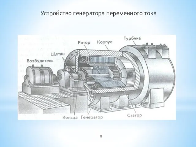 Устройство генератора переменного тока