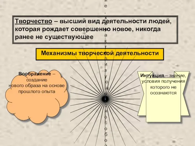 Творчество – высший вид деятельности людей, которая рождает совершенно новое, никогда