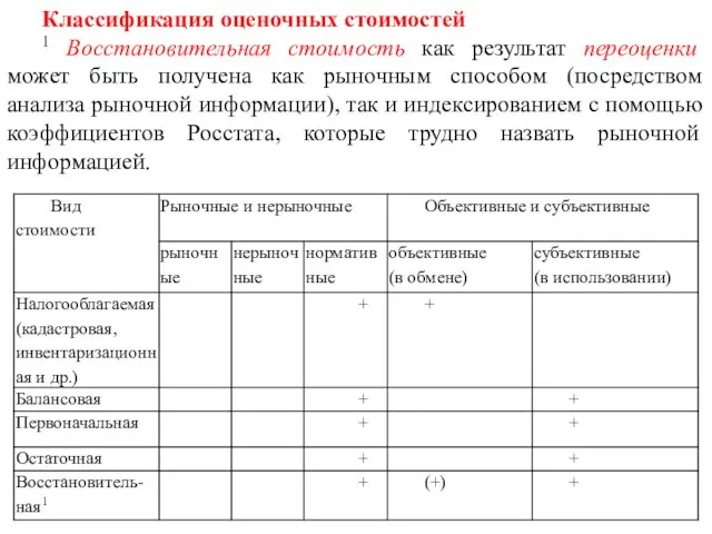 Классификация оценочных стоимостей 1 Восстановительная стоимость как результат переоценки может быть