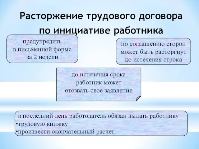 Расторжение трудового договора по инициативе работника предупредить в письменной форме за