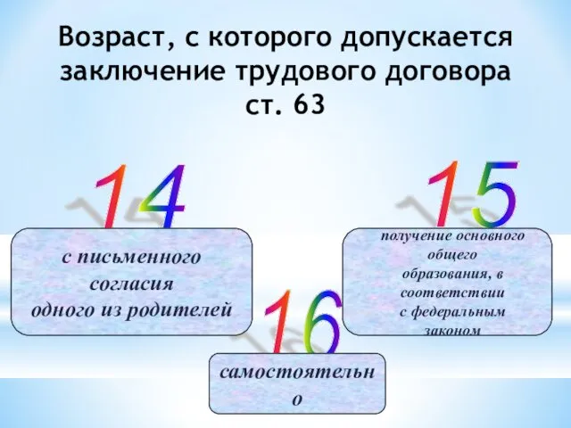 Возраст, с которого допускается заключение трудового договора ст. 63 14 15