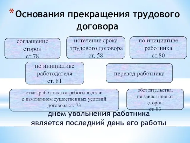 Основания прекращения трудового договора днем увольнения работника является последний день его