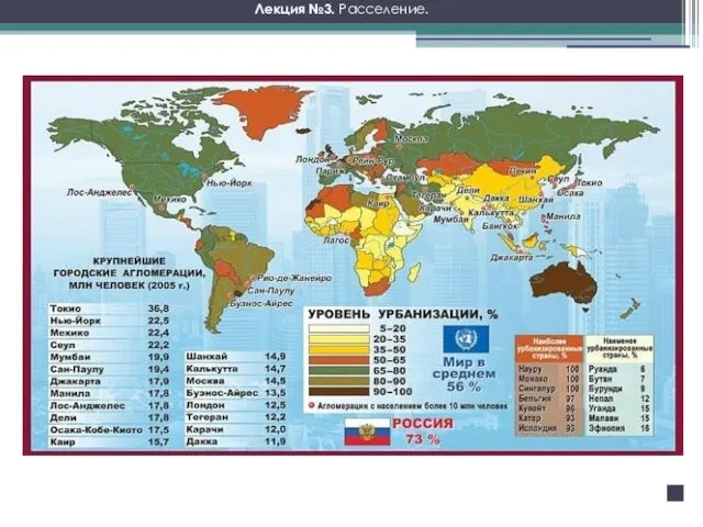 Лекция №3. Расселение.