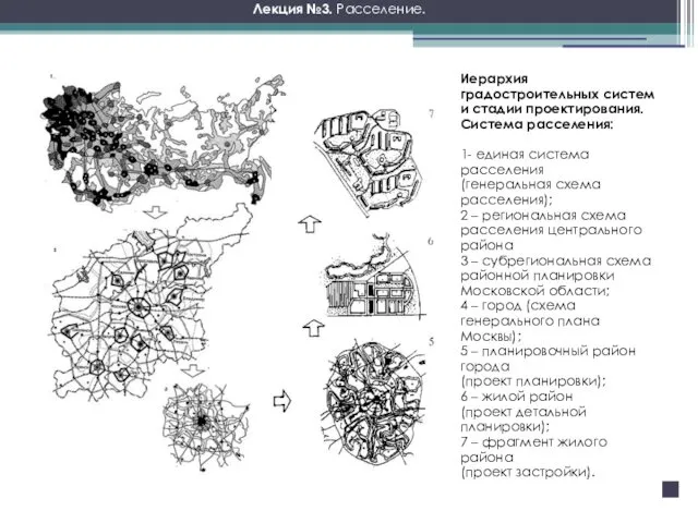 Иерархия градостроительных систем и стадии проектирования. Система расселения: 1- единая система
