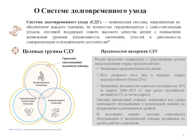 О Системе долговременного ухода Система долговременного ухода (СДУ) — комплексная система,