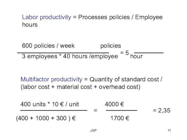 JAP Labor productivity = Processes policies / Employee hours 600 policies