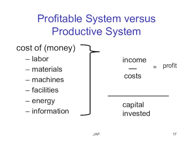 JAP Profitable System versus Productive System cost of (money) labor materials