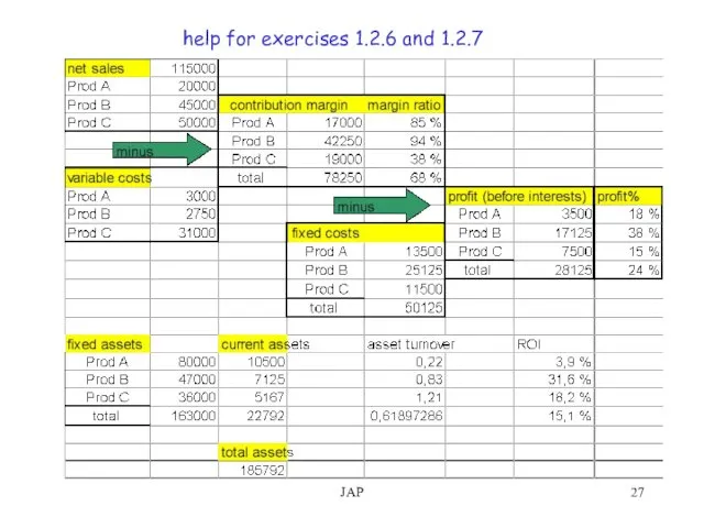 JAP help for exercises 1.2.6 and 1.2.7
