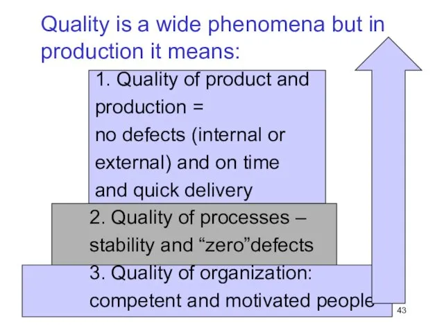 JAP Quality is a wide phenomena but in production it means: