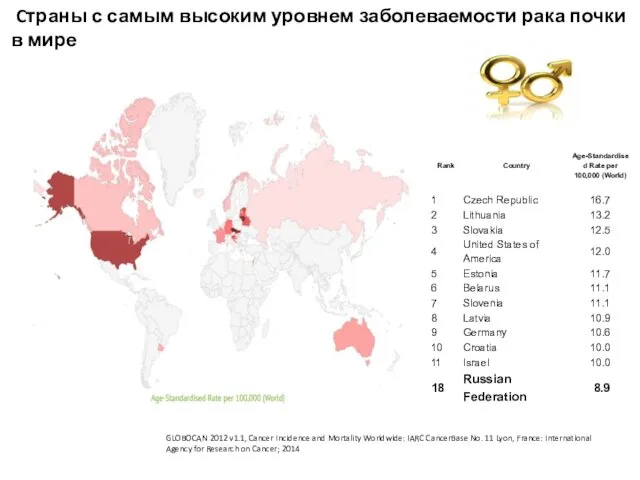 Cтраны с самым высоким уровнем заболеваемости рака почки в мире GLOBOCAN
