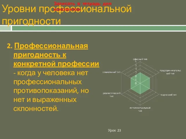 Уровни профессиональной пригодности Урок 23 2. Профессиональная пригодность к конкретной профессии