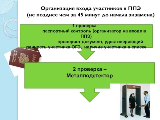 Организация входа участников в ППЭ (не позднее чем за 45 минут