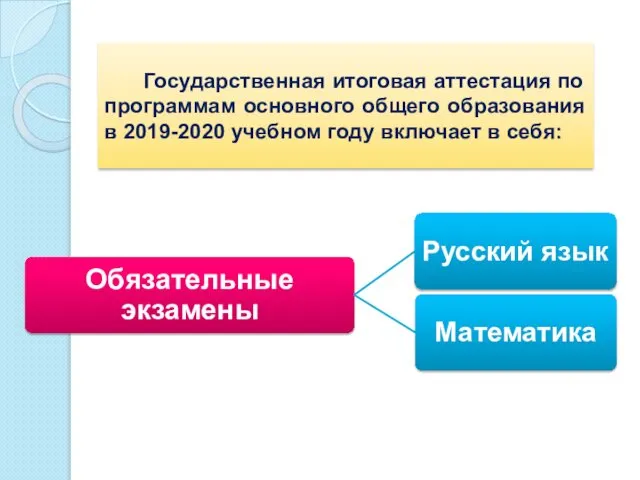 Государственная итоговая аттестация по программам основного общего образования в 2019-2020 учебном году включает в себя: