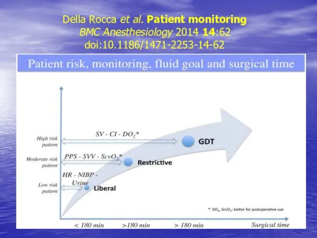 Della Rocca et al. Patient monitoring BMC Anesthesiology 2014 14:62 doi:10.1186/1471-2253-14-62