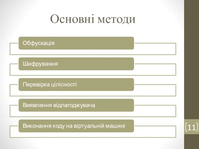 Основні методи