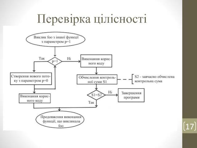 Перевірка цілісності