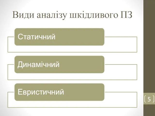 Види аналізу шкідливого ПЗ