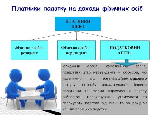 Платники податку на доходи фізичних осіб ПЛАТНИКИ ПДФО Фізична особа -