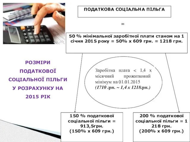 РОЗМІРИ ПОДАТКОВОЇ СОЦІАЛЬНОЇ ПІЛЬГИ У РОЗРАХУНКУ НА 2015 РІК