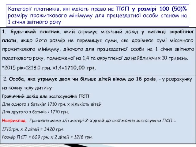 Категорії платників, які мають право на ПСП у розмірі 100 (50)%