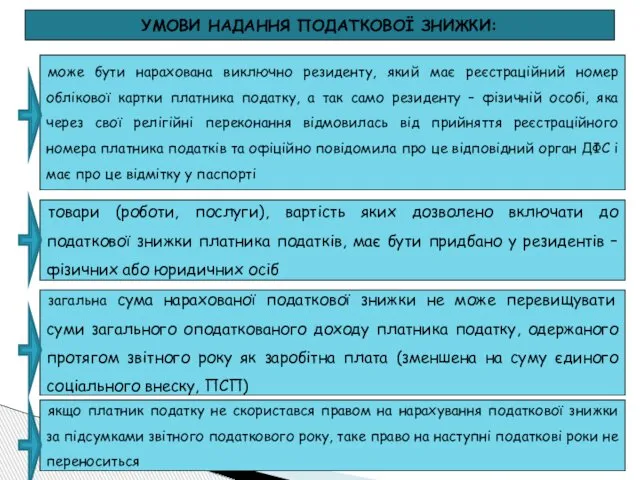 УМОВИ НАДАННЯ ПОДАТКОВОЇ ЗНИЖКИ: може бути нарахована виключно резиденту, який має