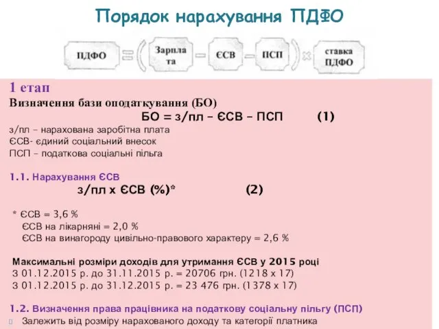 1 етап Визначення бази оподаткування (БО) БО = з/пл – ЄСВ