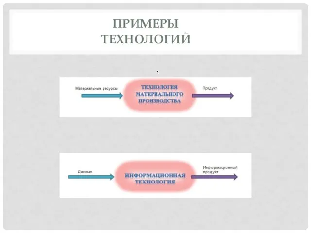 ПРИМЕРЫ ТЕХНОЛОГИЙ .