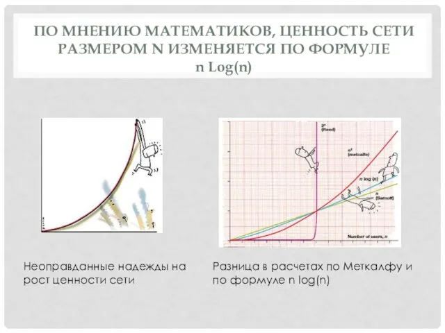 Неоправданные надежды на рост ценности сети Разница в расчетах по Меткалфу