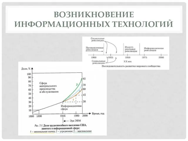 ВОЗНИКНОВЕНИЕ ИНФОРМАЦИОННЫХ ТЕХНОЛОГИЙ