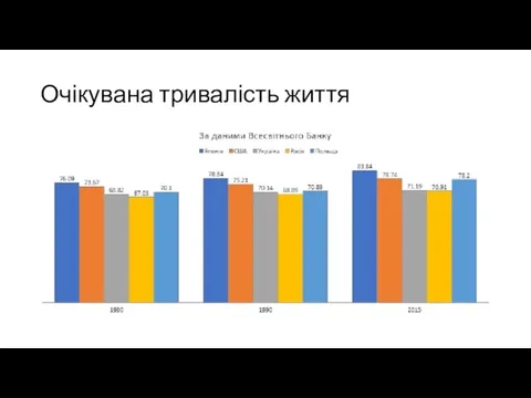 Очікувана тривалість життя