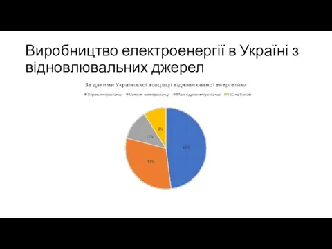 Виробництво електроенергії в Україні з відновлювальних джерел