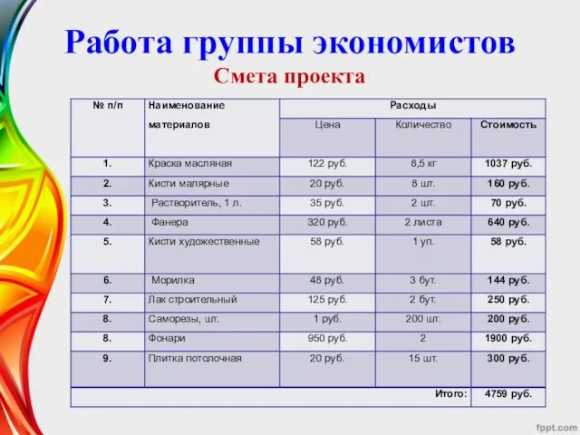 Работа группы экономистов Смета проекта