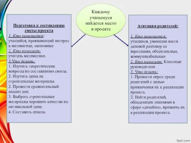 Каждому учащемуся найдется место в проекте Подготовка к составлению сметы проекта