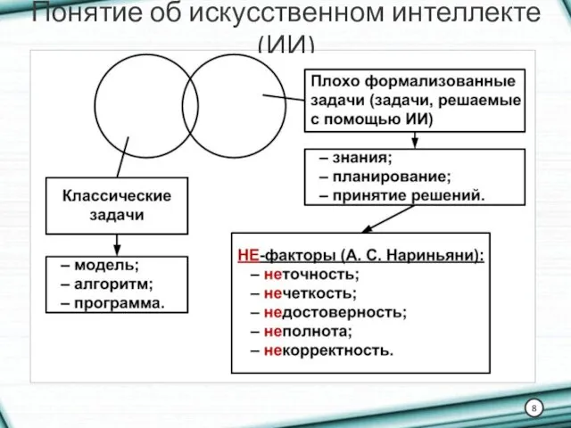 Понятие об искусственном интеллекте (ИИ)