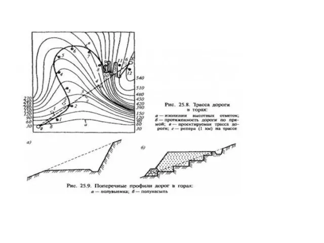 Поперечные профили горных дорог представлены на рис. 25.9.
