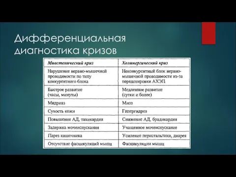 Дифференциальная диагностика кризов