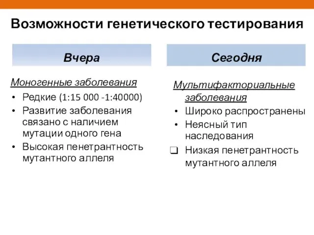 Возможности генетического тестирования Вчера Сегодня Моногенные заболевания Редкие (1:15 000 -1:40000)