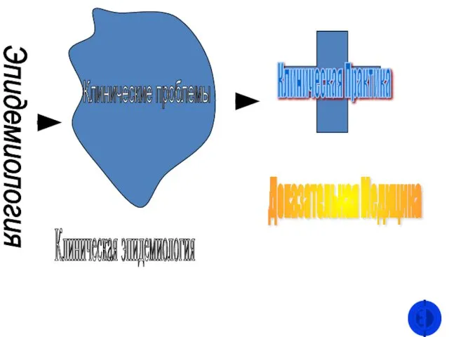Клинические проблемы Клиническая эпидемиология Эпидемиология Клиническая Практика Доказательная Медицина