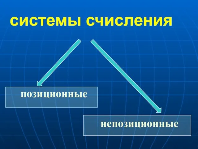 системы счисления позиционные непозиционные