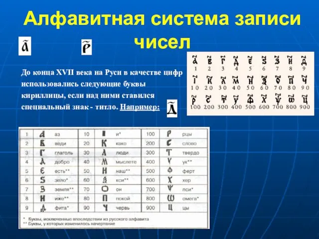 Алфавитная система записи чисел До конца XVII века на Руси в