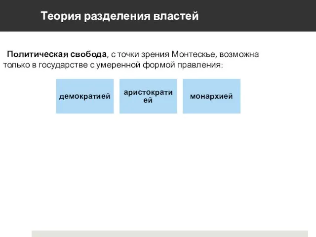 Теория разделения властей Политическая свобода, с точки зрения Монтескье, возможна только