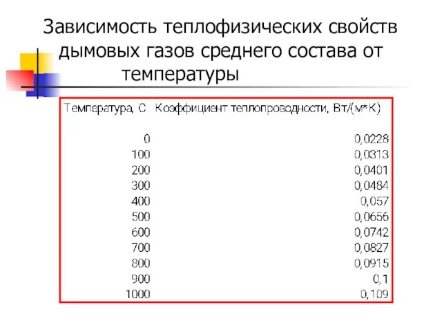 Зависимость теплофизических свойств дымовых газов среднего состава от температуры