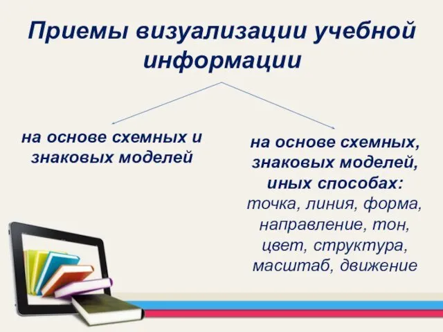 Приемы визуализации учебной информации на основе схемных и знаковых моделей на