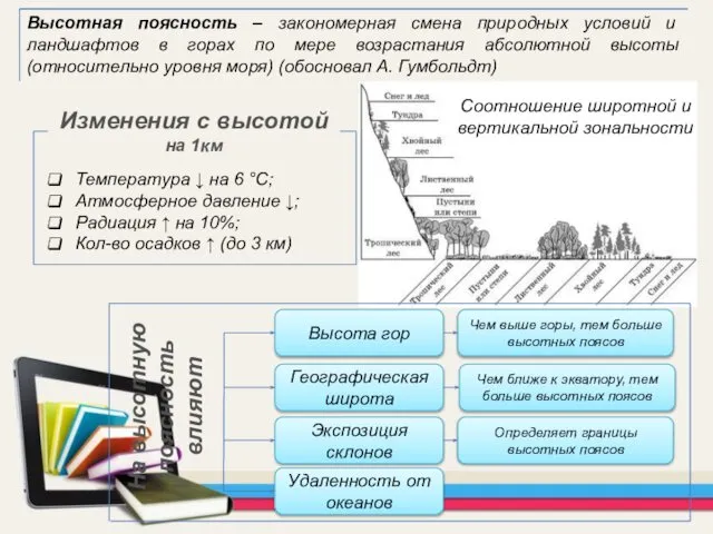 Высотная поясность – закономерная смена природных условий и ландшафтов в горах