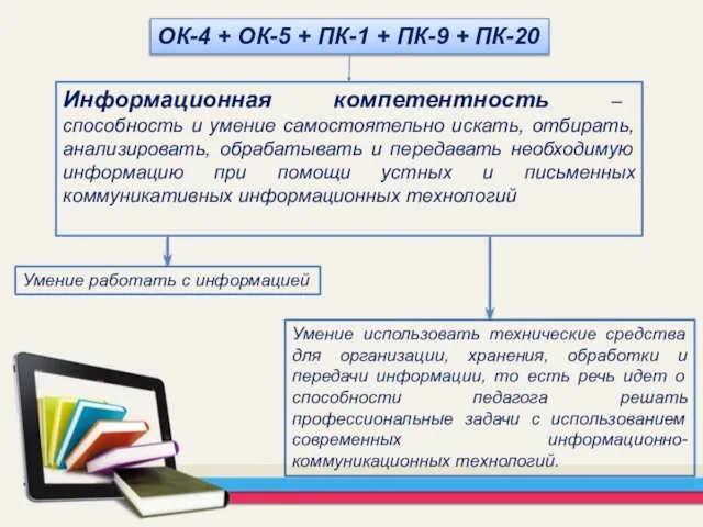 Информационная компетентность – способность и умение самостоятельно искать, отбирать, анализировать, обрабатывать