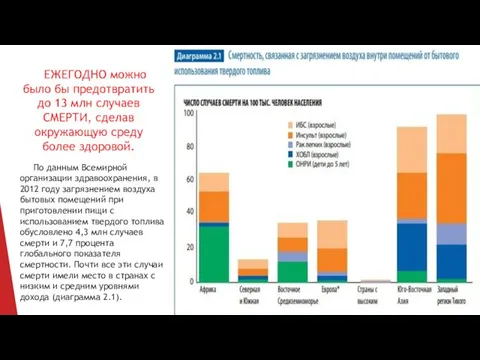 По данным Всемирной организации здравоохранения, в 2012 году загрязнением воздуха бытовых