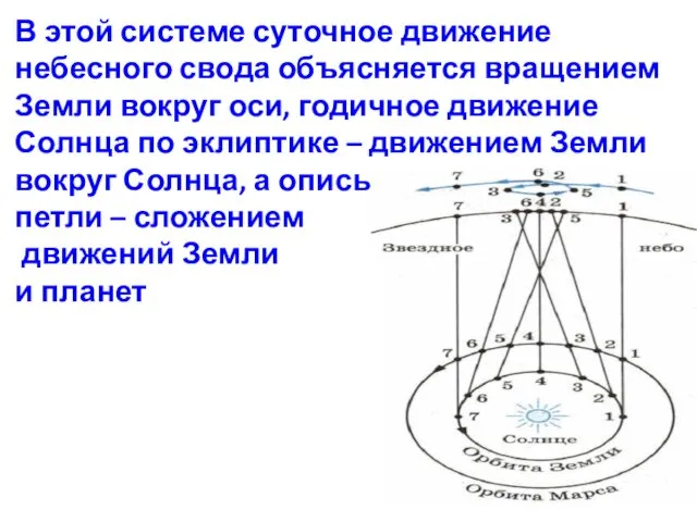 В этой системе суточное движение небесного свода объясняется вращением Земли вокруг