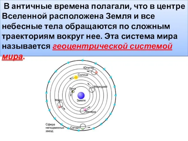 В античные времена полагали, что в центре Вселенной расположена Земля и