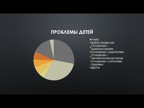 ПРОБЛЕМЫ ДЕТЕЙ