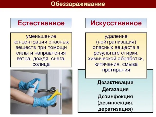 Естественное Искусственное Дезактивация Дегазация Дезинфекция (дезинсекция, дератизация) Обеззараживание уменьшение концентрации опасных